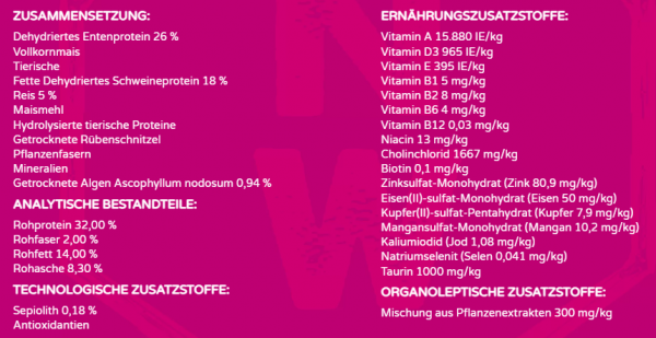 Natural Wellness Sterilized Low Fat mit Ente und Reis